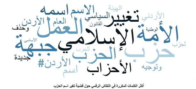 كيف تفاعل الأردنيون رقميًا مع تغيير اسم جبهة العمل الإسلامي إلى حزب الأمة؟